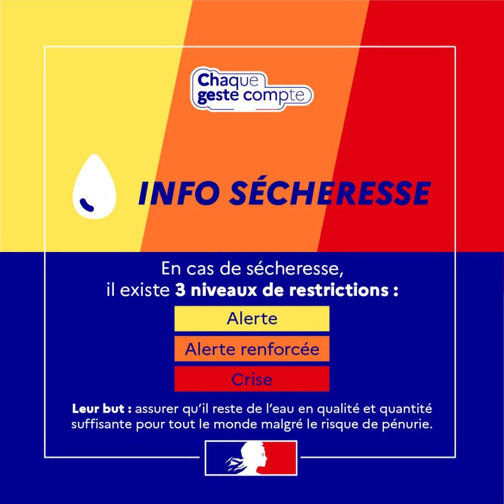 S�cheresse