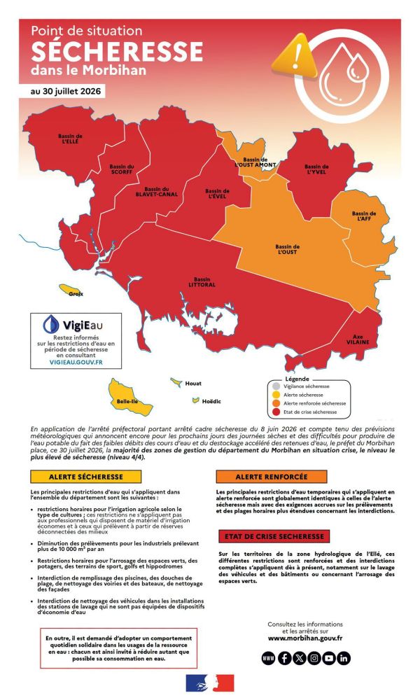 Alerte s�cheresse
