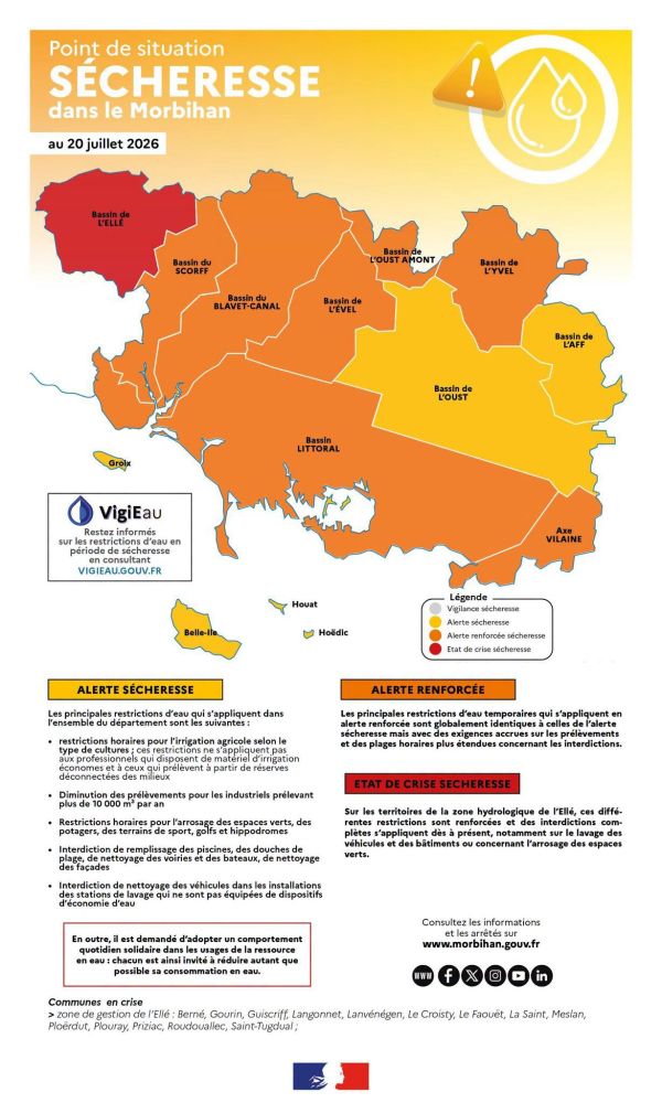 Alerte s�cheresse